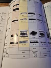 Onkyo hi-fi book 82-83 myyntiesite