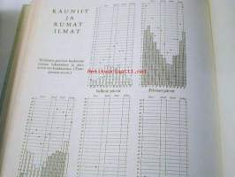 Suomen luonto vuodenaikojen vaihtelussa141 valokuvaa,25 karttaa ja piirrosta