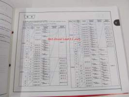 Honda Generator EX650, EG550, EG650, EM650, ED400  Parts catalogue 7  -varaosaluettelo