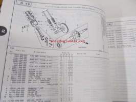 Honda Generator EX650, EG550, EG650, EM650, ED400  Parts catalogue 7  -varaosaluettelo