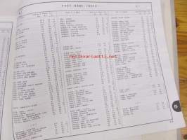 Honda Power Carrier HP400, K1, K2, K3 Parts catalogue 5 -varaosaluettelo