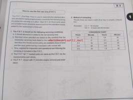 Honda Tiller FG400, FG400K1, FG500 Parts catalogue 3 -varaosaluettelo