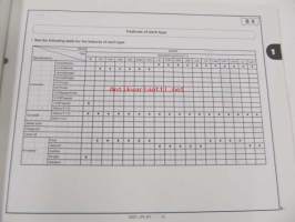 Honda General purpose engine GX200, GX200 (Propane engine) Parts catalogue 5 -varaosaluettelo