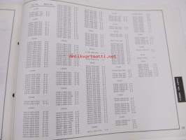 Honda Water pump WA30 Parts list 2 -varaosaluettelo