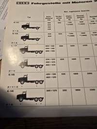 Sisu fahrzeugprogramm 1966 myyntiesite.