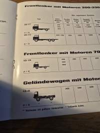 Sisu fahrzeugprogramm 1966 myyntiesite.