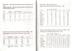 Suomenhevosen Kantakirja  -Oriit 1982-1986, Stambok för Finnhästen .Hingstar 1982-1986