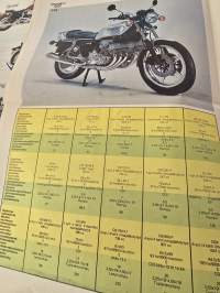 Honda moottoripyörä uutiset 1979