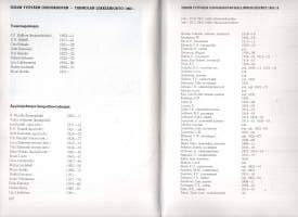 Tarmola  -Turun Työväen Osuuskauppa 1902-1982