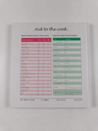 Dreamers' cookbook