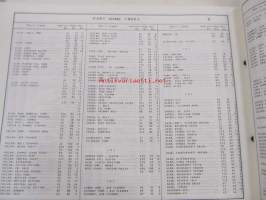 Honda Riding mower H3009, H3011, H3011H, H3013H Parts catalogue 3 -varaosaluettelo