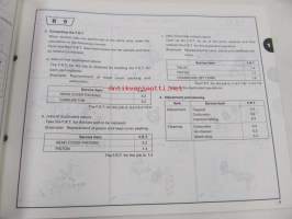Honda Brush cutter UMK422, UMK431 Parts catalogue 1 -varaosaluettelo