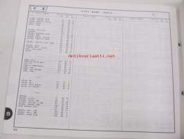 Honda Brush cutter UMK422, UMK431 Parts catalogue 1 -varaosaluettelo