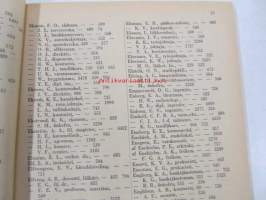 Helsingin kaupungin kunnallisverotuskalenteri - Helsingfors stads kommunala taxeringskalender 1940