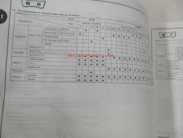 Honda General purpose engine G100.K1.K2 Parts catalogue 7 -varaosaluettelo