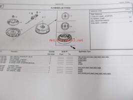 Honda General purpose engine GXV160K1 Parts catalogue -varaosaluettelo