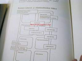 Kuinka Kuntatoimii