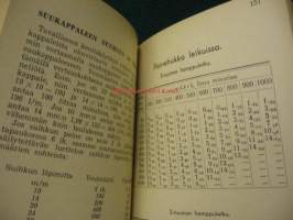 Helsingin palomiesten vuosikirja 1950