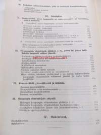 Helsingin kaupungin kunnalliskalenteri 13. 1937