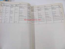 Volkswagen Passat Mod. 87 &gt; 88 Genuine Parts Illustrated Catalogue 1990 -varaosaluettelo