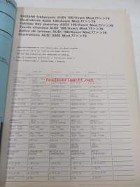 Audi 100 / Avant Mod. 77 &gt; 79 Genuine Parts Illustrated Catalogue 1988 -varaosaluettelo