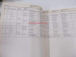 Audi 80 &gt; Mod. 76 Genuine Parts Illustrated Catalogue 1988 -varaosaluettelo