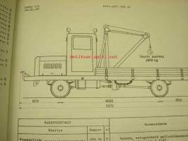 Sisu Rata-Autot JXB 12 ja JXB 13 1955-57 Varaosaluettelo