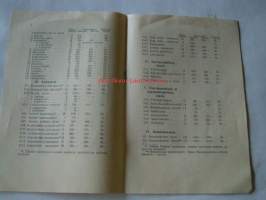 kurssimaksut  1936