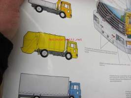 Volvo FL6 -myyntiesite