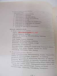 Centralskolan för konstflit : Program 1917