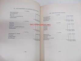 Helsingin Taideteollisuuskeskuskoulu - Järjestysmuodon ja opetusohjelman ehdotus 1917
