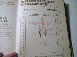 Laihduttajan lihava kirja