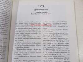 Viipurin Urheilijat 1979-88