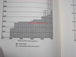 Etelä-Suomen Voimaosakeyhtiö 1916-1941, kokonahkainen lahjasidos