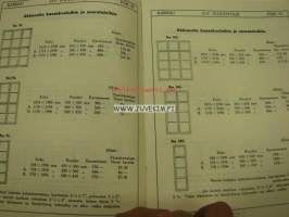 Osakeyhtiö Rakentaja Karkku -akkunoiden ja ovien hinnasto nr 3 1930