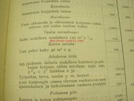 Meno- ja tuloarvio Lappeenrannan kaupunki, erilliset painokset vuuosille 1902, 1904, 1908, 1910, 1911, 1912, 1928