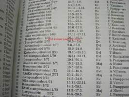 Ilmatorjuntamiehet Lohtajalla 1952-1992