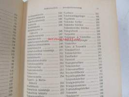 Helsingin Uusi Liikekalenteri ynnä maaseutukaupungit ja maakauppiaat - Helsingfors Nya Affärskalender jämte landsortsstäder och landthandlare 1925