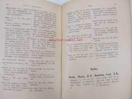 Helsingin Uusi Liikekalenteri ynnä maaseutukaupungit ja maakauppiaat - Helsingfors Nya Affärskalender jämte landsortsstäder och landthandlare 1925