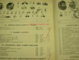 Reservdelskatalog för Fordson traktorn 1931 -varaosaluettelo ruotsiksi