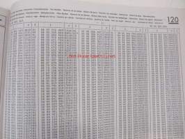 Renault Master 1981 &gt; P.R.1090 12 6/1991 varaosaluettelo