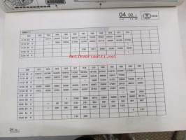 Renault 4, 5, Express, Clio, 19, 21, Nevada, 25, Espace, Traffic, Master &gt;1991  P.R. 901 9 9/1990 varaosaluettelo