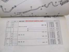 Renault 5, 6, 9, 11, 12, 14, 15, 16, 17, 18, Fuego, 20, 30, Estafette &gt;1989  P.R. 900 15  1/1989 varaosaluettelo