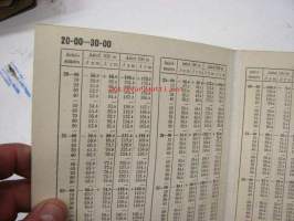 Koordinaattimittaustaulukko - Tykistön tarkastajan toimiston julkaisuja 1941