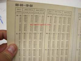 Koordinaattimittaustaulukko - Tykistön tarkastajan toimiston julkaisuja 1941