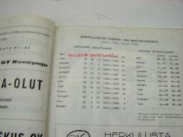 Turun Riento koripallo mestaruussarja 1964 -käsiohjelma