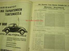 Turun Riento koripallo mestaruussarja 1970 -käsiohjelma