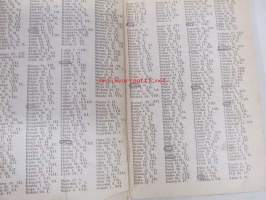 Suomen kuvalehden vuosikirja 1930 - lehden tilaajalahja kalenteri / hakuteos monipuolisine artikkeleineen; Mitä on liikenne?, Opas seuranäyttämölle, 128 Muotokuvaa..