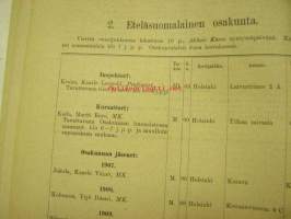 Helsingin Yliopiston luettelo syyslukukausi 1926 - Helsingfors universitetet katalog för höstterminen (sisältää matrikkelin opettajista ja virkamiehistä,