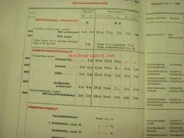 Tikkurilan Väritehtaat hinnasto 1964 nr 1